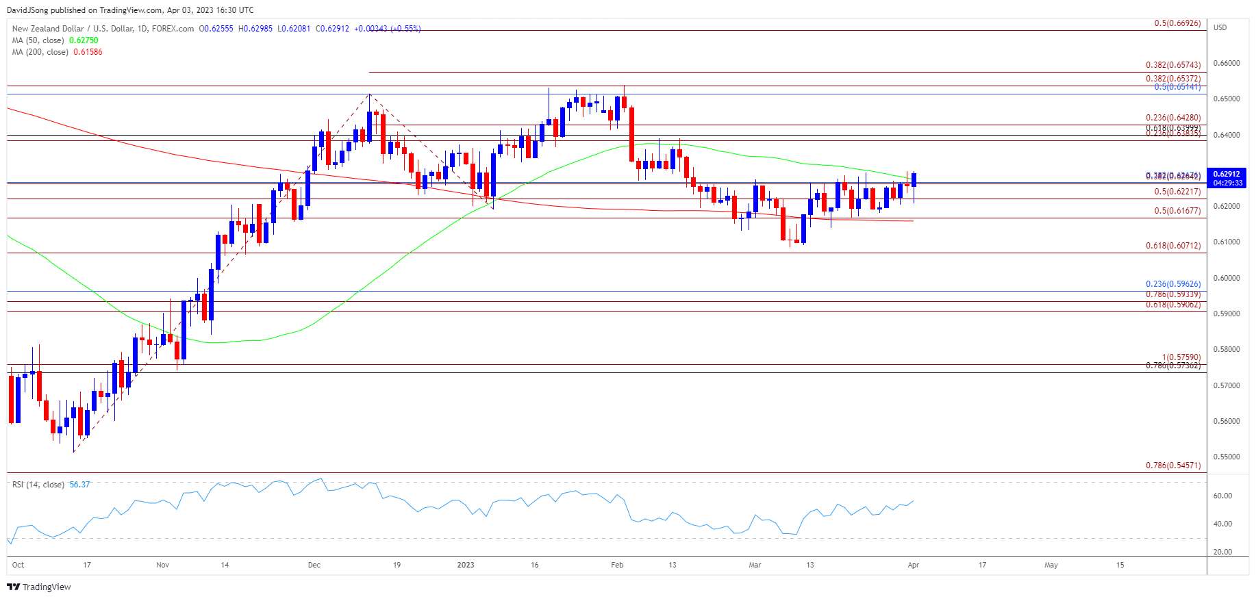 NZD USD Forecast RBNZ Rate Decision In Focus