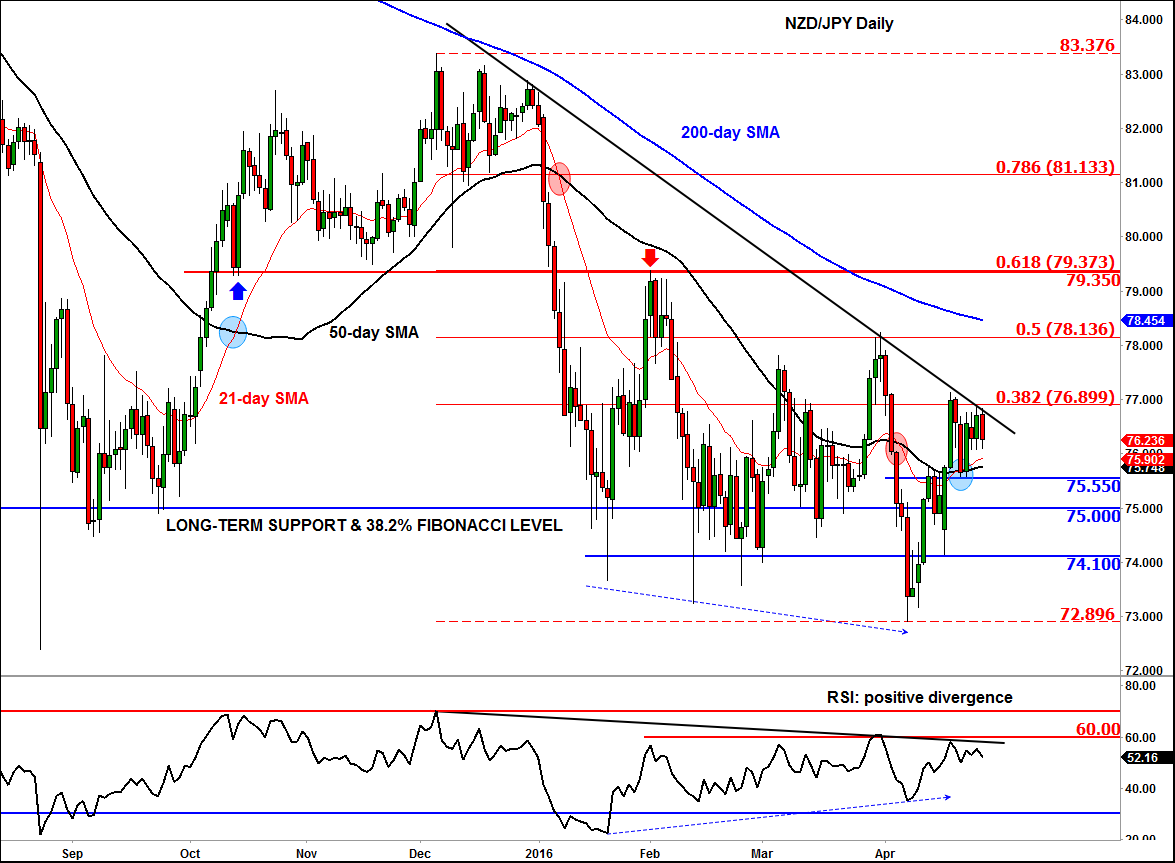 NZD JPY In Focus As RBNZ And BOJ Decide On Policy