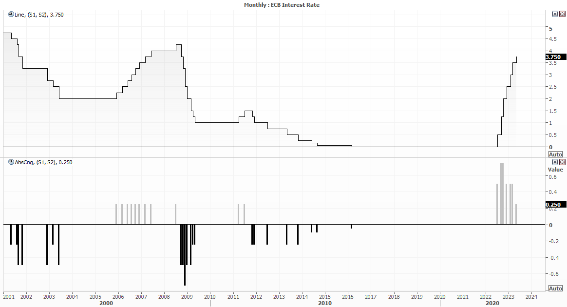 The Week Ahead US Inflation FOMC ECB And BOJ Meetings In Focus