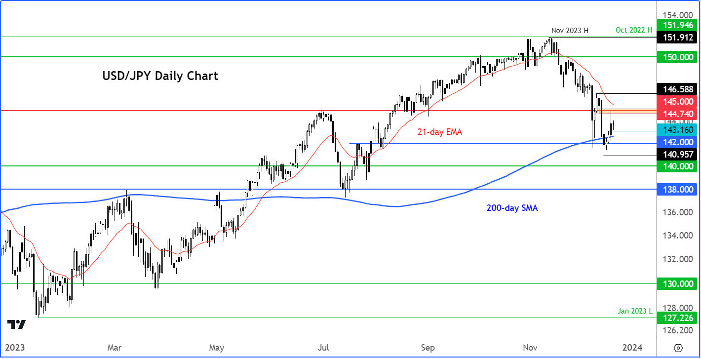 Usd Jpy Outlook Can The Yen Strengthen Despite Dovish Boj