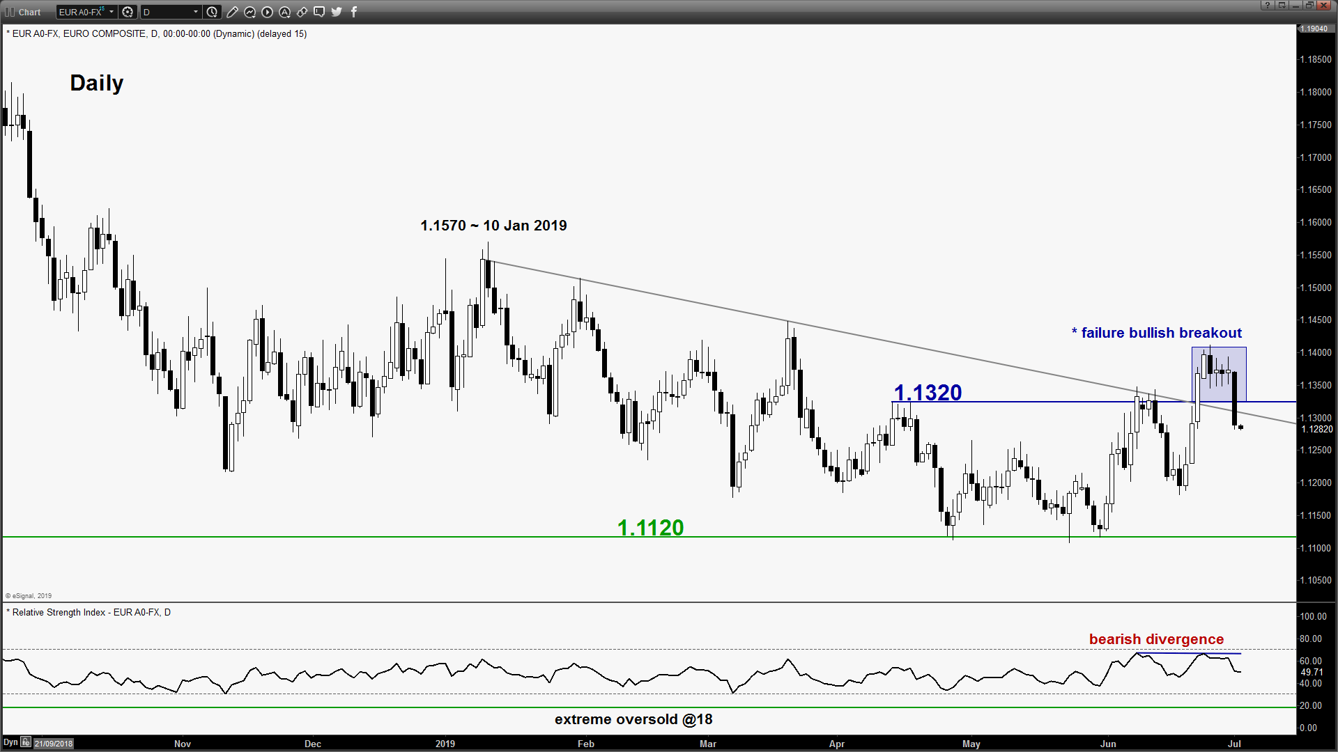 Trading pattern recognition