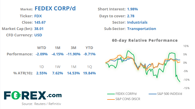 US Dollar(USD) Rate Today