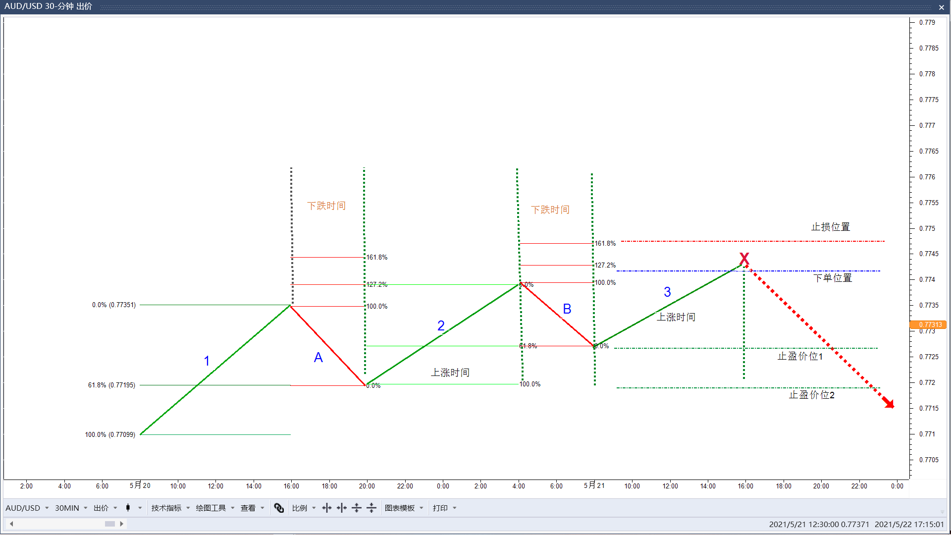 3 drive pattern down