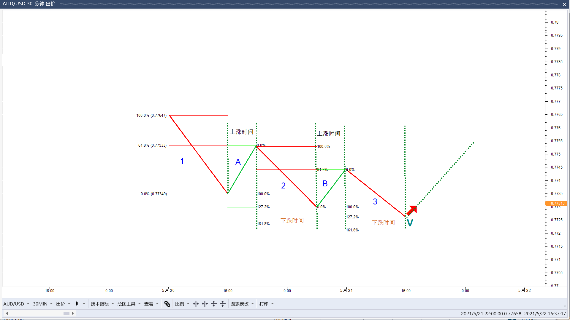 3 drive pattern up