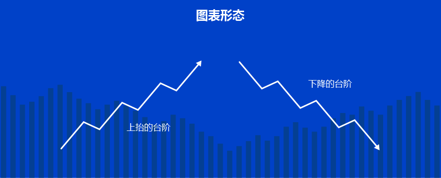 Chart patterns