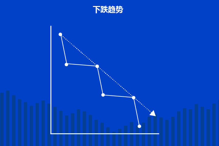 Downtrend