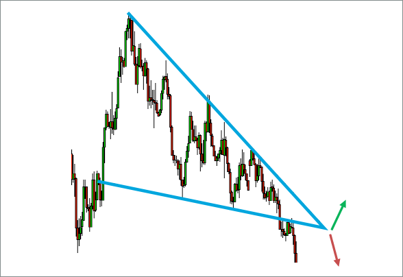 Falling Wedge Chart 2