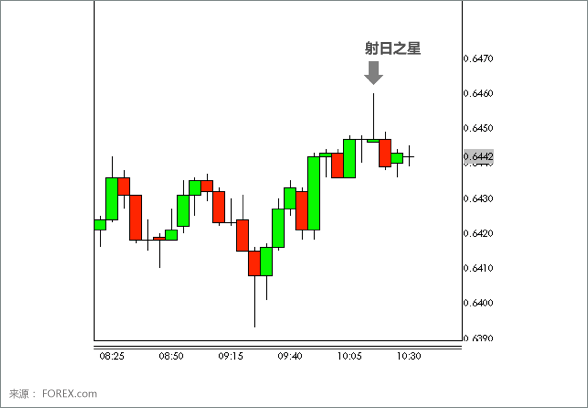 Hammer Candlestick Chart 3