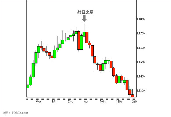 Hammer Candlestick Chart 4