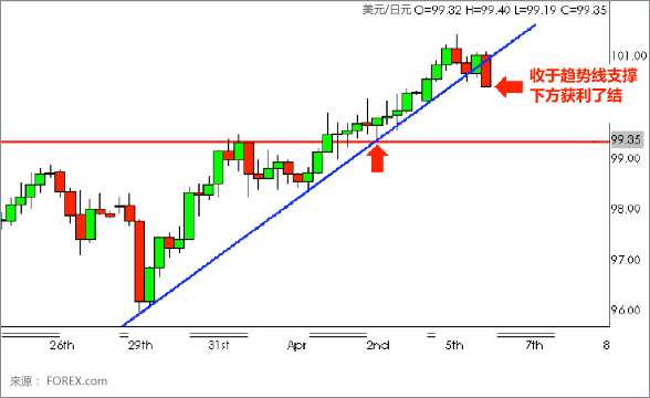 Hammer Candlestick Chart 8