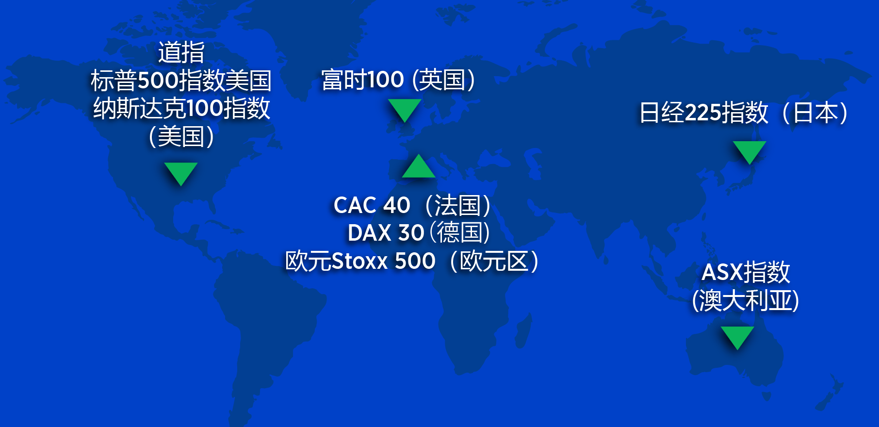 Indices map