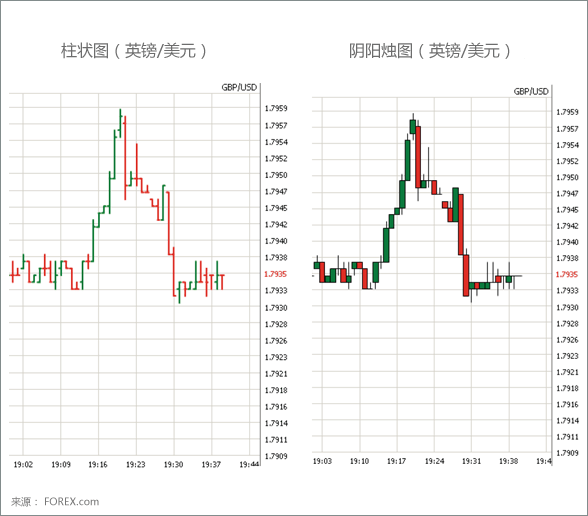 Japanese Candlesticks Chart 1