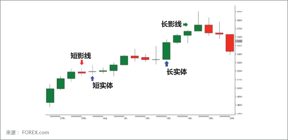 Japanese Candlesticks Chart 2