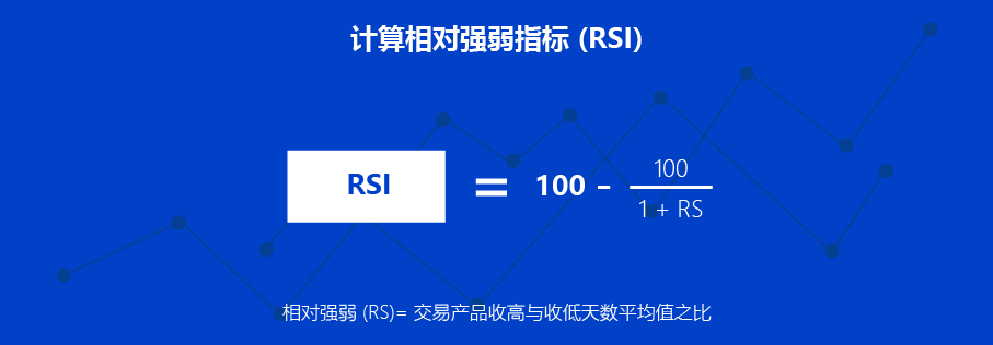 RSI calculator