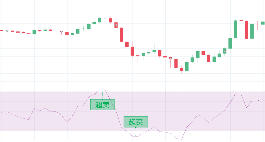 RSI