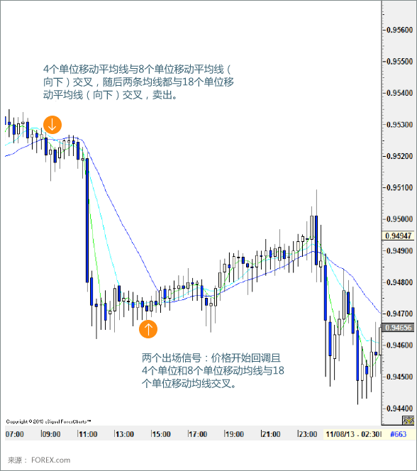 SMA Buy Example Chart 2