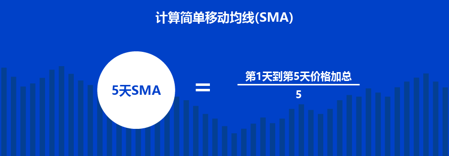 Simple Moving Average calculation