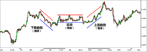 Understanding Technical Analysis Chart