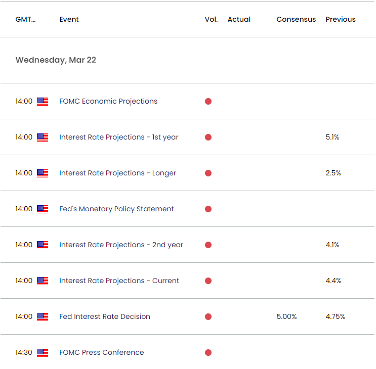 US Economic Calendar 03212023