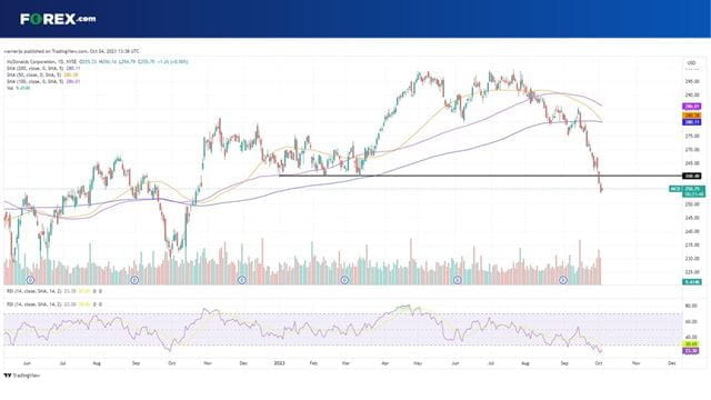 Is there still appetite for McDonalds stock?