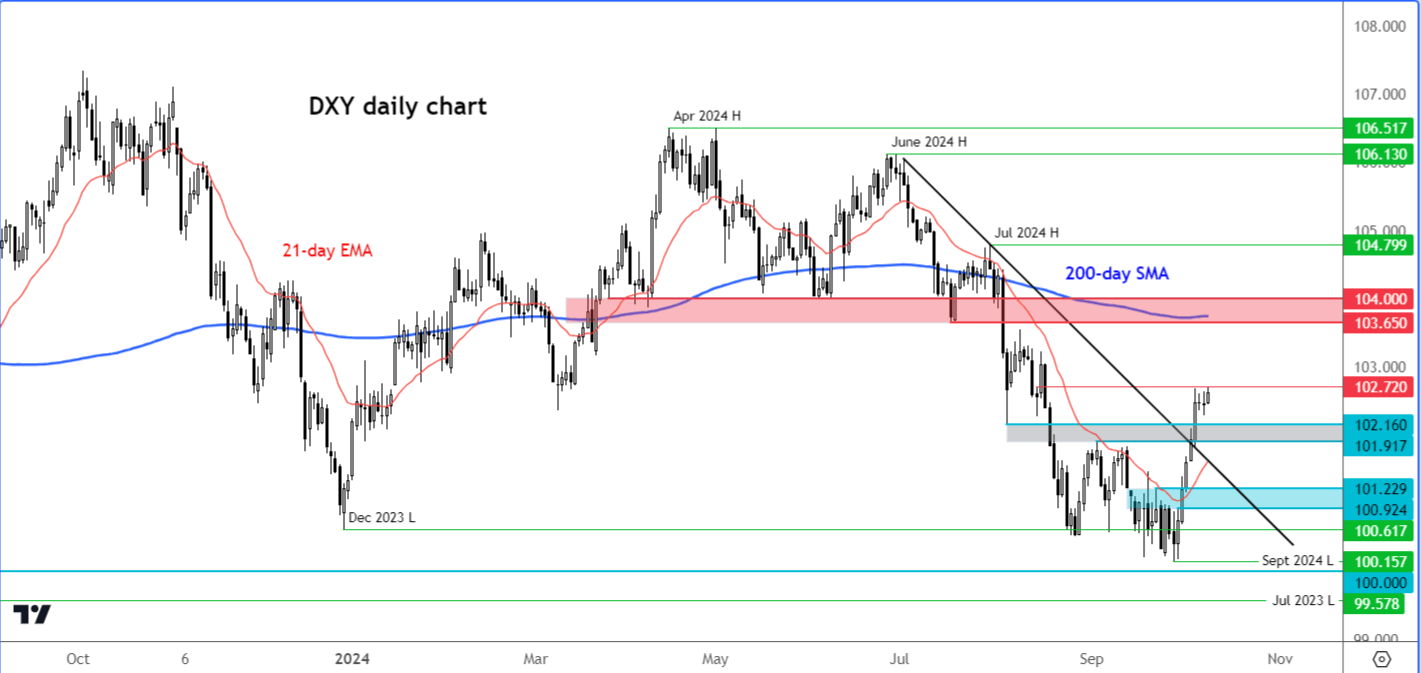 20241009DXY