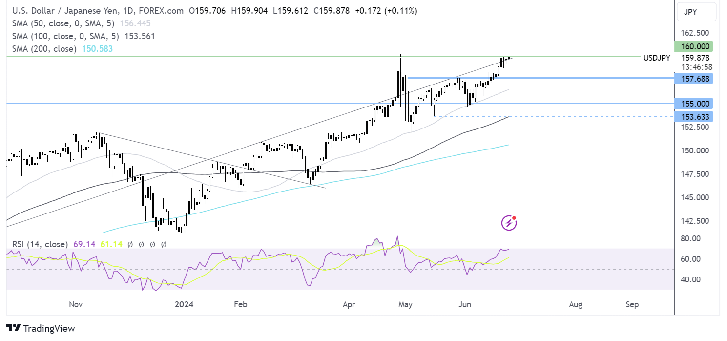 usd/jpy forecast chart