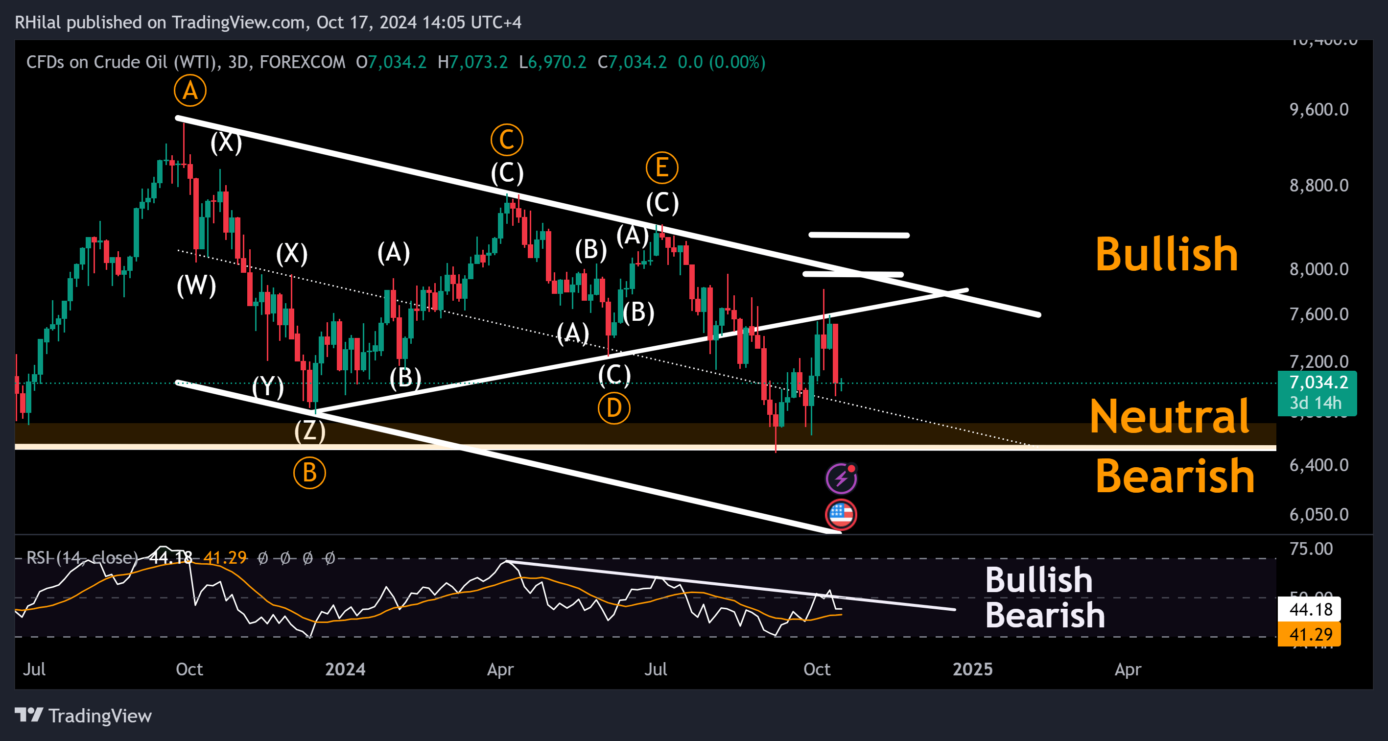 USOIL_2024-10-17