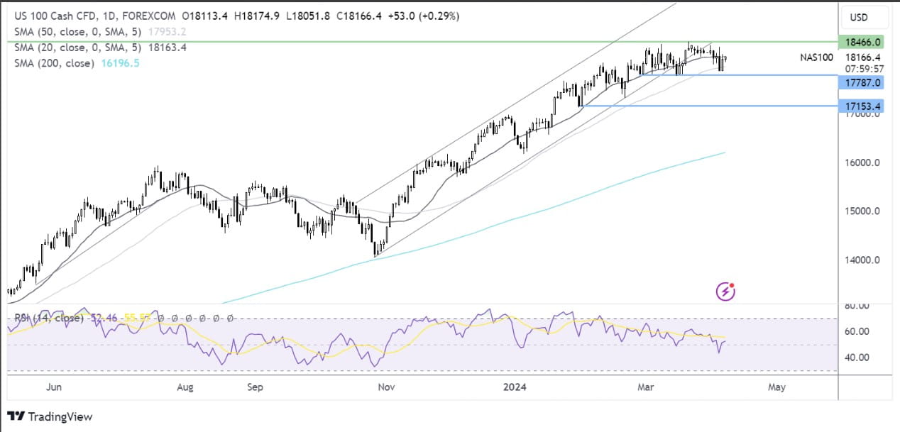 20240408NASDAQ