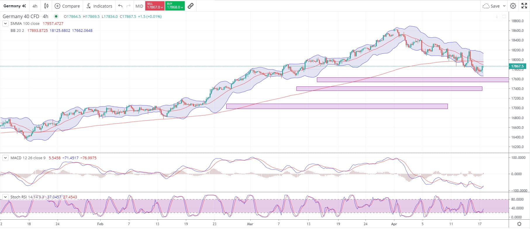 20240417DAX4h