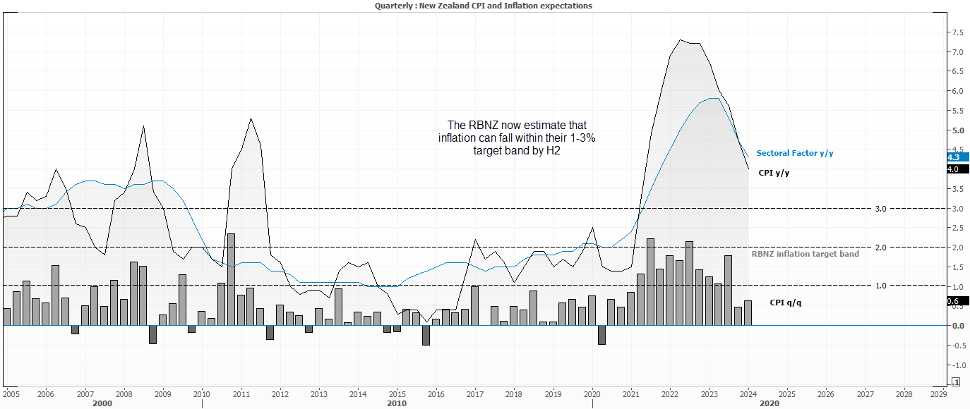 20240712nzcpi