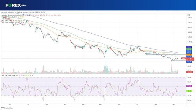 Can Alibaba shares keep up the momentum ahead of earnings?