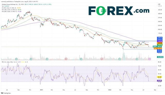 Can the upcoming earnings provide a catalyst for BABA stock?