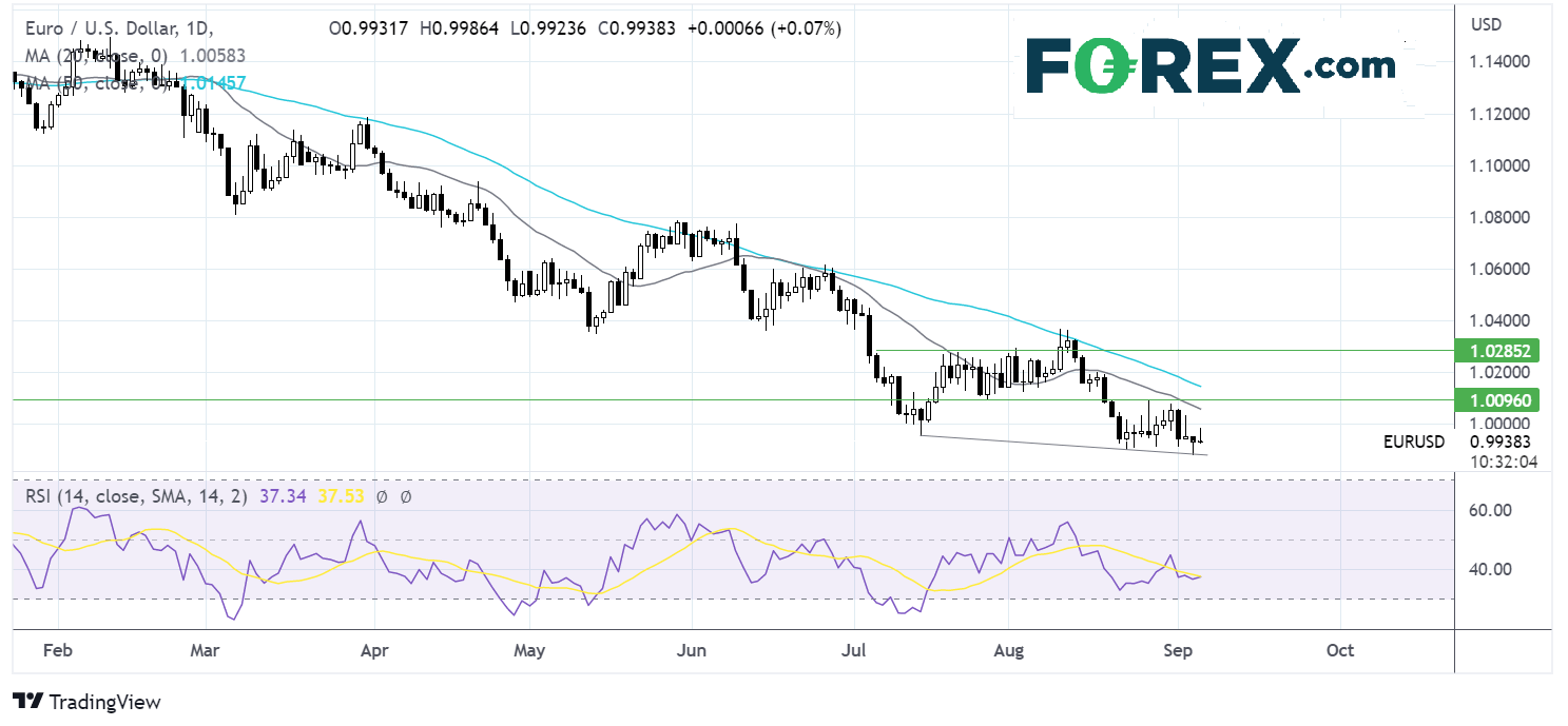 eurusd609fx2