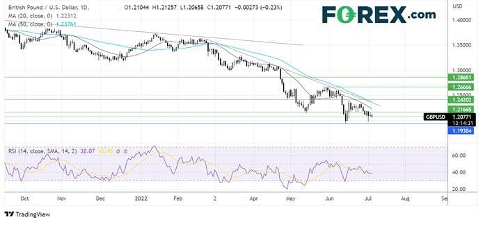 GBPUSD507FX