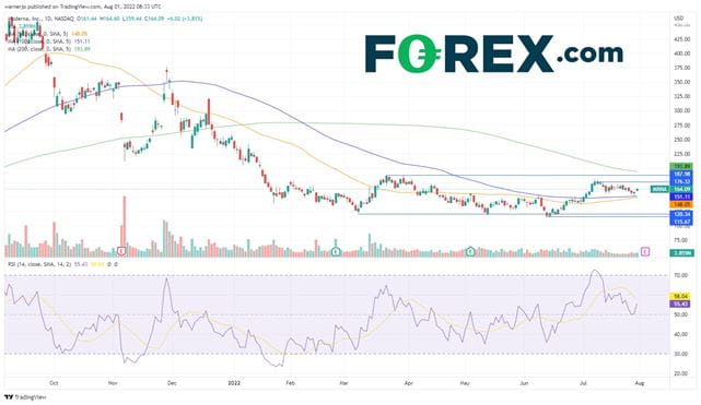 Can the earnings provide a new catalyst for Moderna stock?