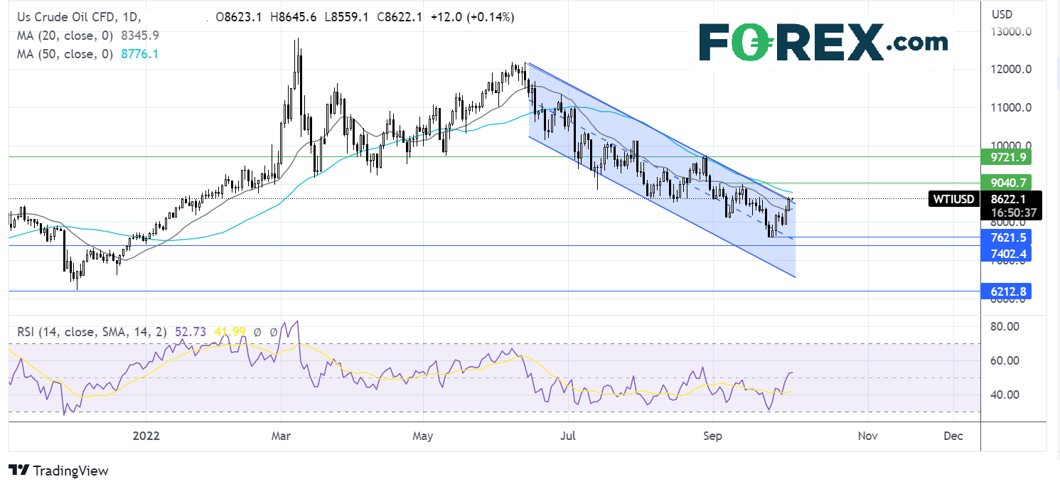 oil510fx