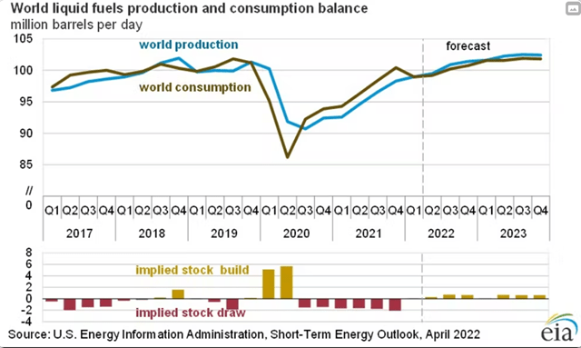 oildemand1105