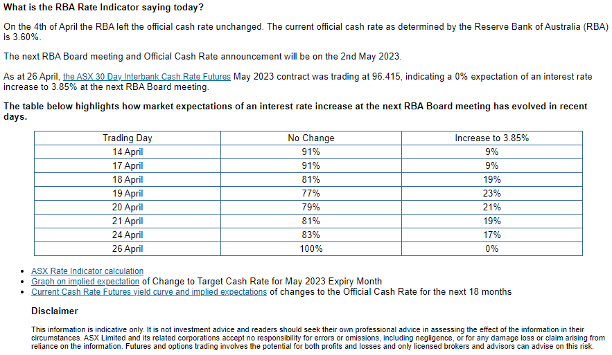 ASX RBA Rate Indicator 04262023