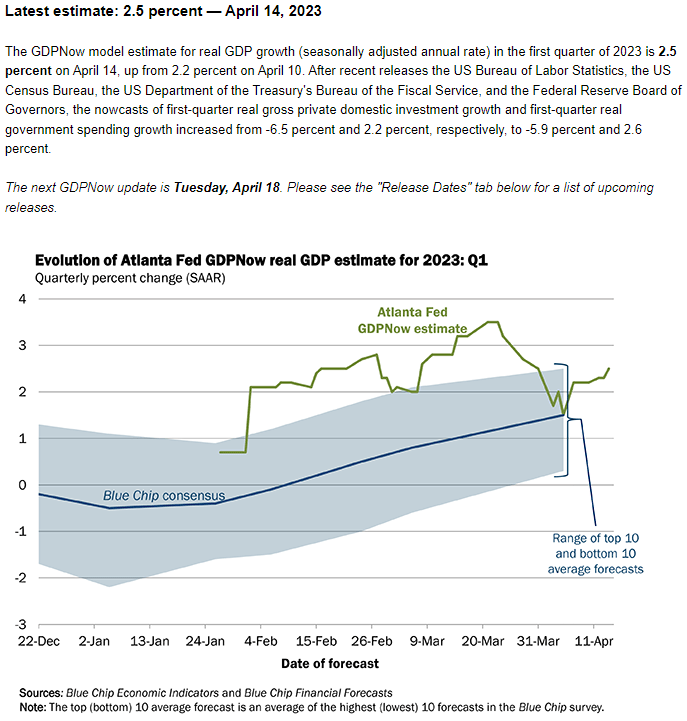 Atlanta Fed GDPNow 04182023