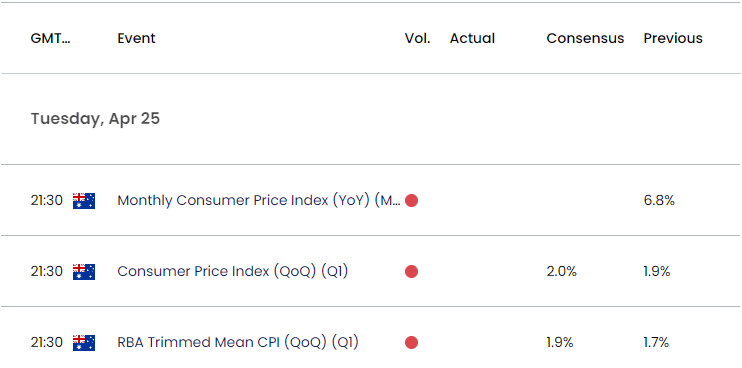 Australia Economic Calendar 04202023