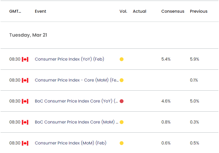 Canada Economic Calendar 03202023