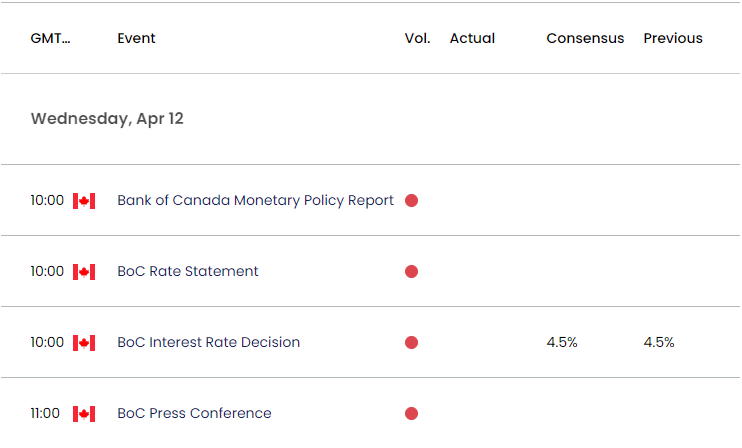 Canada Economic Calendar 04102023