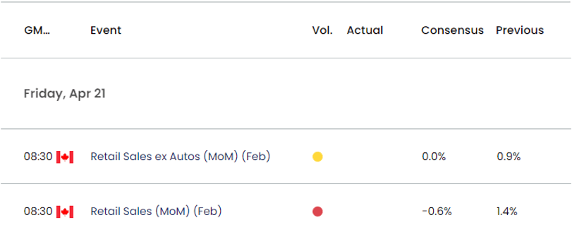 Canada Economic Calendar 04192023