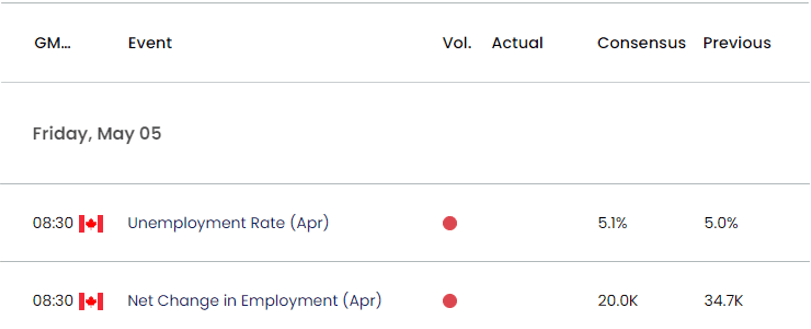 Canada Economic Calendar 05042023