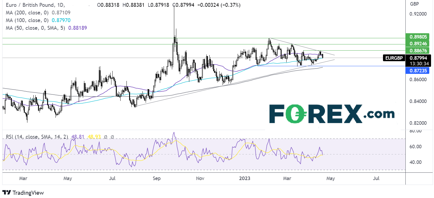 eurgbp chart