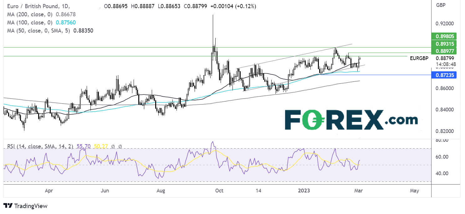 eurgbp chart