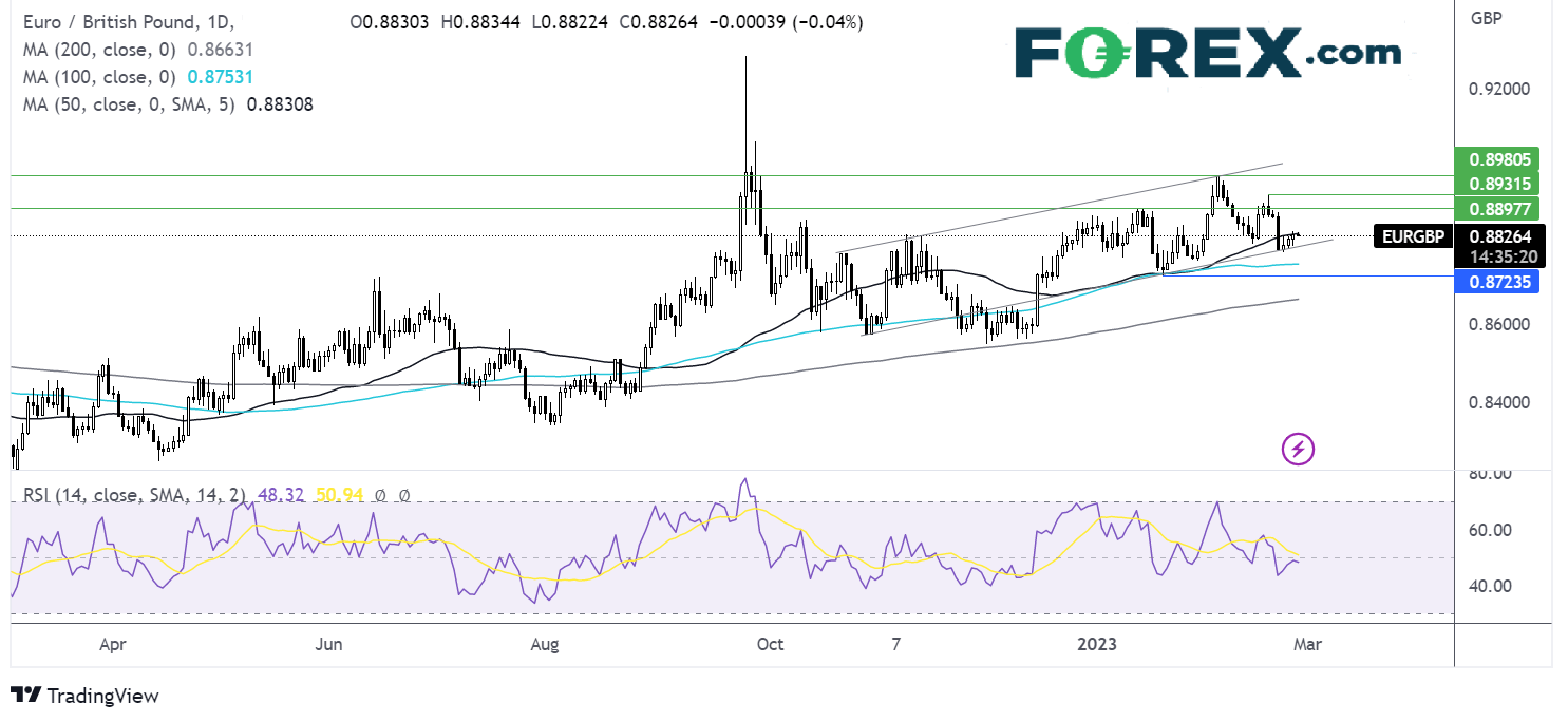 eurgbp chart