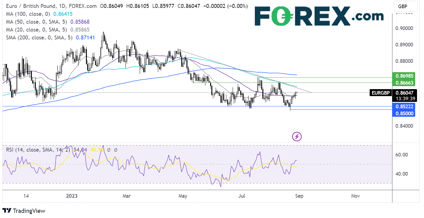 eur/gbp forecast chart