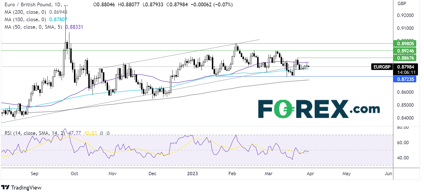 eurgbp chart