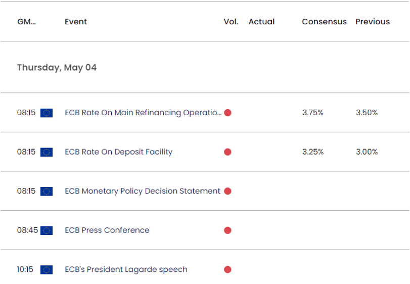 Euro Economic Calendar 05022023